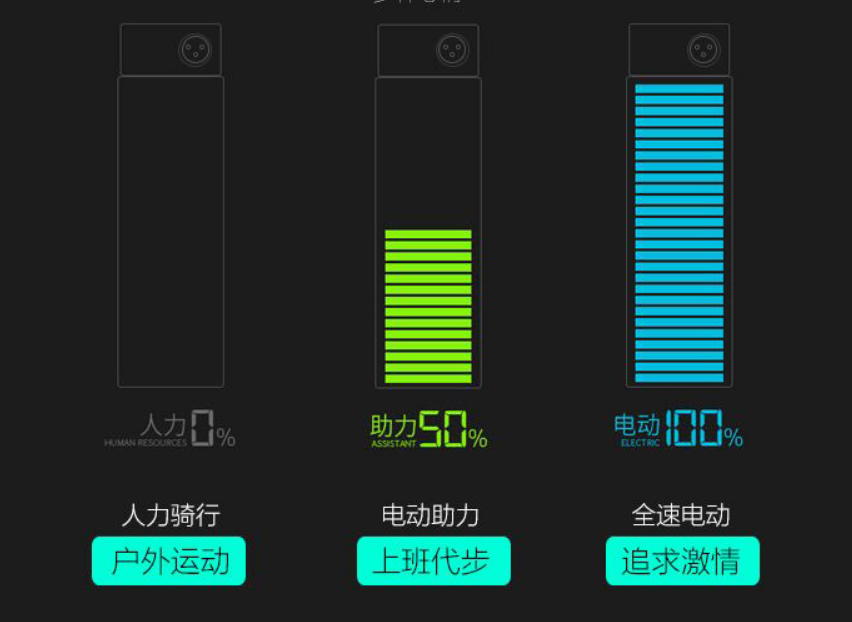 Airwheelbbin宝盈集团智能自行车