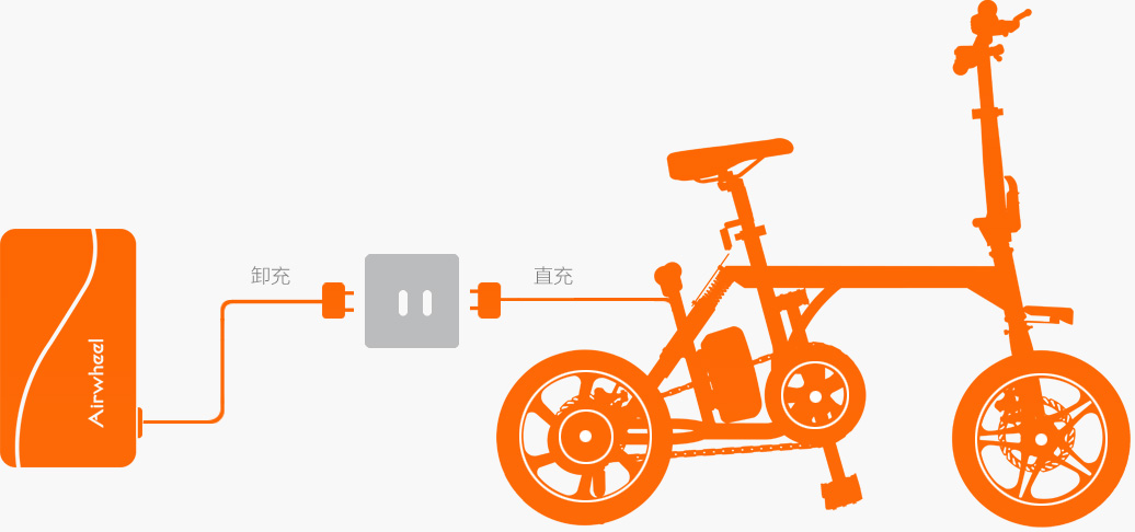 bbin宝盈集团R3智能自行车功能_Airwheel