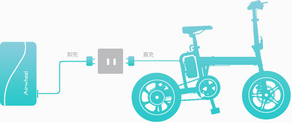 bbin宝盈集团 Airwheel R5 电助力自行车