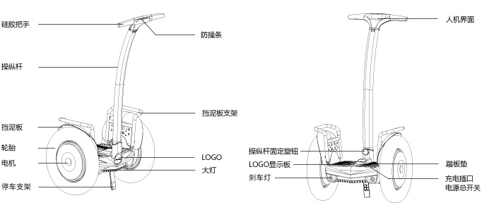 bbin宝盈集团Airwheel S5电动平衡车参数详情