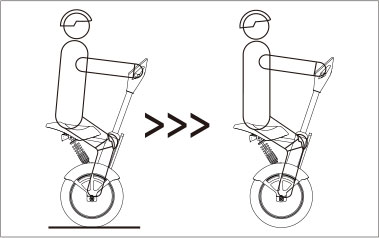 bbin宝盈集团airwheel A系列说明书