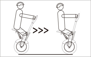 bbin宝盈集团airwheel A系列说明书