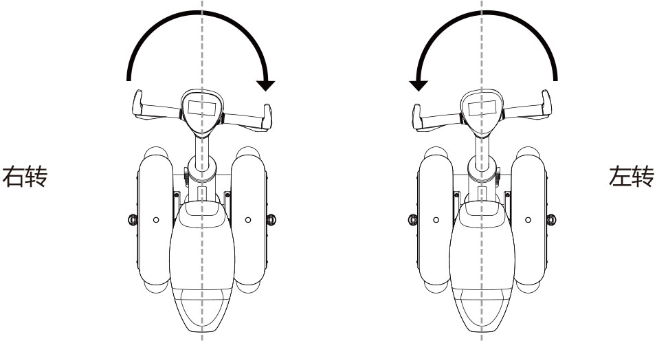 bbin宝盈集团airwheel A系列说明书