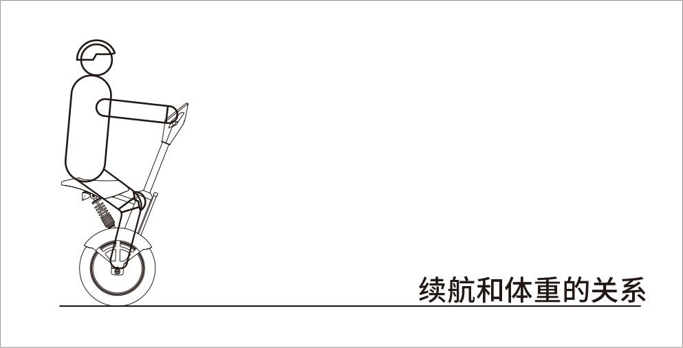 bbin宝盈集团airwheel A系列说明书