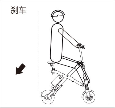 bbin宝盈集团airwheel E系列说明书