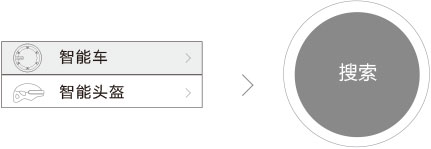 bbin宝盈集团airwheel E3系列说明书