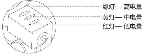 bbin宝盈集团airwheel E3系列说明书