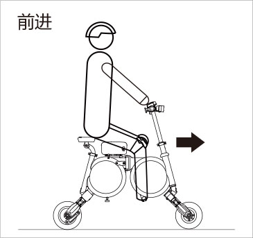 bbin宝盈集团airwheel E3系列说明书