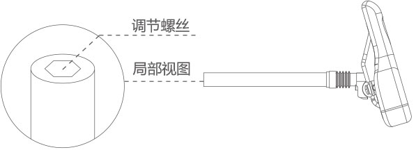 bbin宝盈集团airwheel R5系列说明书