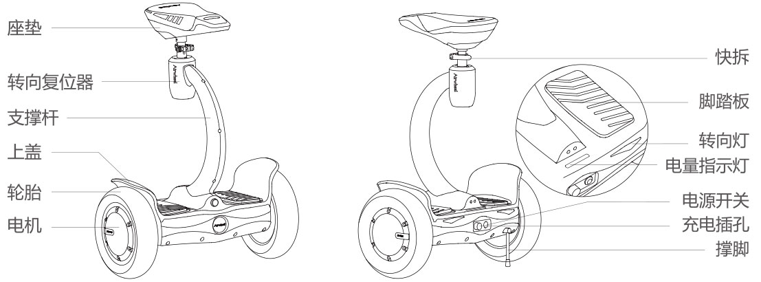 bbin宝盈集团airwheel S系列说明书