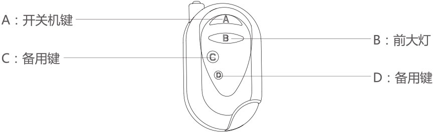 bbin宝盈集团airwheel S系列说明书