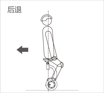 bbin宝盈集团airwheel S8mini系列说明书