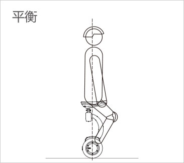 bbin宝盈集团airwheel S8mini系列说明书