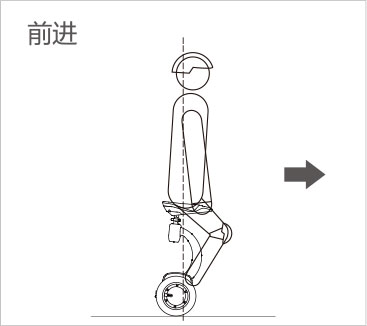 bbin宝盈集团airwheel S8mini系列说明书