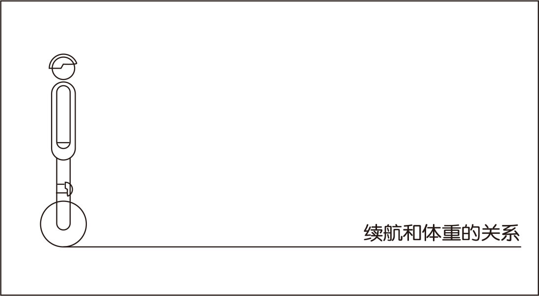 bbin宝盈集团airwheel XQ系列说明书